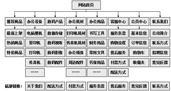 台山市网站建设,台山市外贸网站制作,台山市外贸网站建设,台山市网络公司,助你快速提升网站用户体验的4个SEO技巧