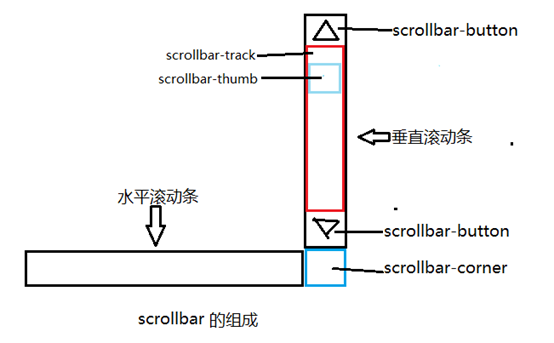 台山市网站建设,台山市外贸网站制作,台山市外贸网站建设,台山市网络公司,深圳网站建设教你如何自定义滚动条样式或者隐藏